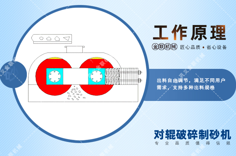 對(duì)輥制砂機(jī)|對(duì)輥制砂機(jī)價(jià)格|小型對(duì)輥式制砂機(jī)設(shè)備廠家|型號(hào)參數(shù) 對(duì)輥制砂機(jī)|對(duì)輥制砂機(jī)價(jià)格|小型對(duì)輥式制砂機(jī)設(shè)備廠家|型號(hào)參數(shù)