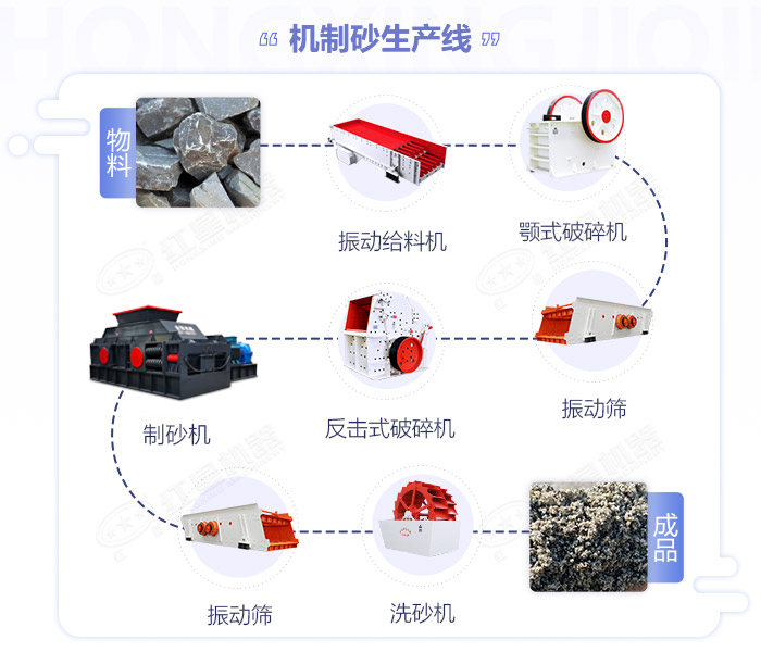對(duì)輥制砂機(jī)|對(duì)輥制砂機(jī)價(jià)格|小型對(duì)輥式制砂機(jī)設(shè)備廠家|型號(hào)參數(shù) 對(duì)輥制砂機(jī)|對(duì)輥制砂機(jī)價(jià)格|小型對(duì)輥式制砂機(jī)設(shè)備廠家|型號(hào)參數(shù)